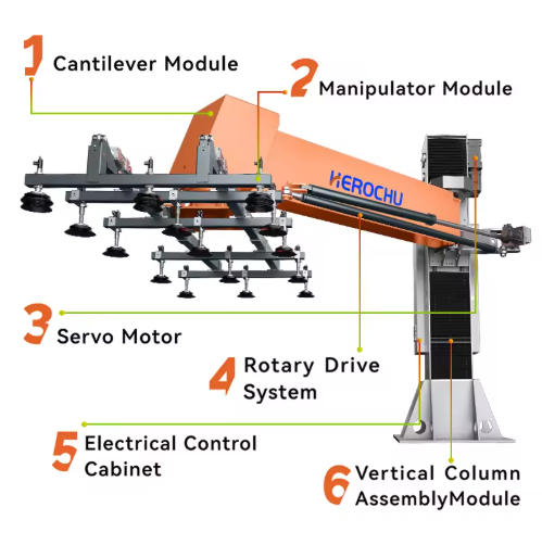 Innovative Material Handling Solutions: The Servo Swing Arm Manipulator for CNC Operations
